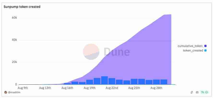 Pump.fun和SunPump哪个更好？解读Memecoin成功学